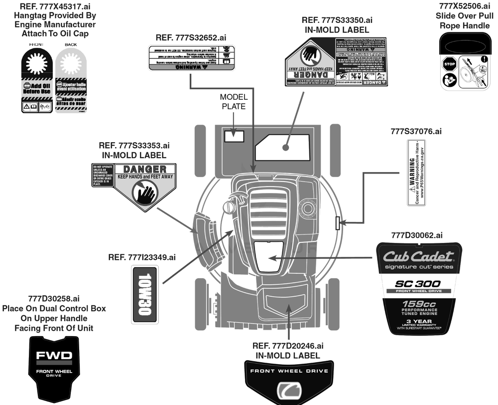 Label Map Diagram and Parts List for SC300 (12AVA2M5710)(2019) Cub Cadet Lawn Mower